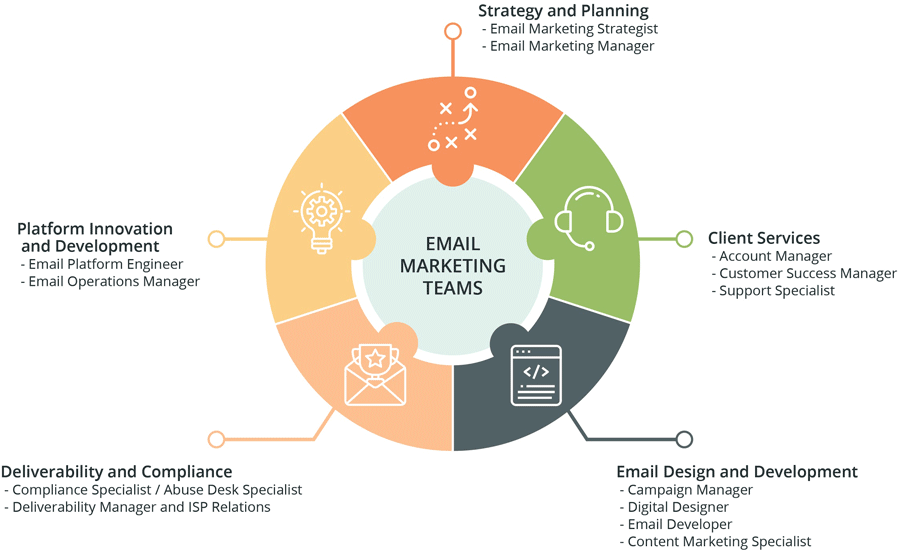 Email Marketing